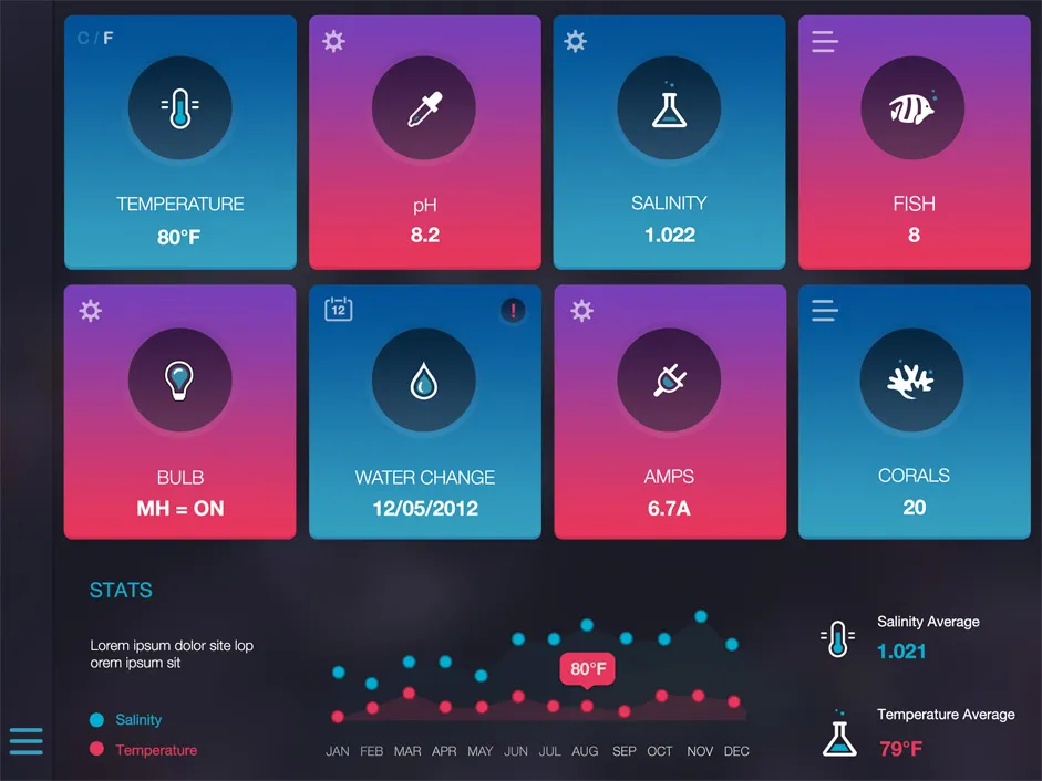 design tasks
